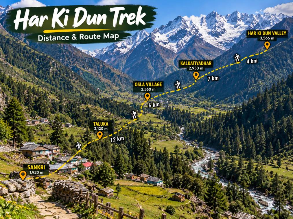 You are currently viewing Har Ki Dun Trek Distance: Real KM, Daily Walk & Road Route